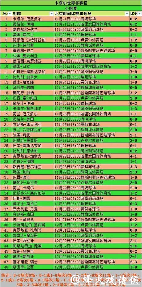 全面盘点世界杯比赛历史数据