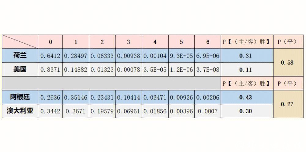 深入解析世界杯比赛数据分析技巧与应用